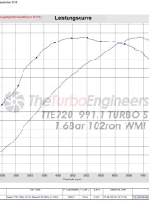 TTE Turbo Remanufactured TTE720 991.1 VTG Upgrade Turbocharger Porsche 991.1 & 991.2 Turbo | Turbo S 2013-2019                                     - SW10053.1 - Image 5