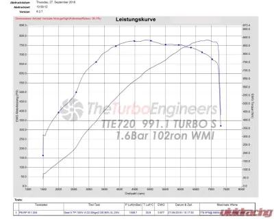 TTE Turbo Remanufactured TTE720 991.1 VTG Upgrade Turbocharger Porsche 991.1 & 991.2 Turbo | Turbo S 2013-2019 - SW10053.1