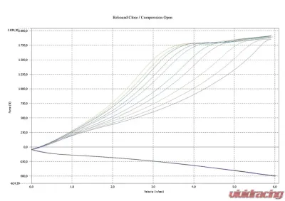 JRZ Suspension RS Pro 3 Coilovers Ferrari 458 Italia 10-16 - 45S 011 458 00 01