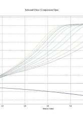 JRZ Suspension RS Pro 3 Coilovers Ferrari 458 Italia 10-16                                     - 45S 011 458 00 01 - Image 5