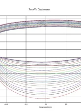 JRZ Suspension RS Pro 3 Coilovers Ferrari 458 Italia 10-16                                     - 45S 011 458 00 01 - Image 6