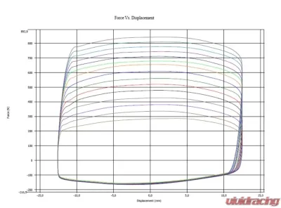 JRZ Suspension RS TWO OEM Fitment Top Mount Mercedes-Benz A45 AMG W176 | CLA45 AMG 2012-2020 - 002 176 01 25 02