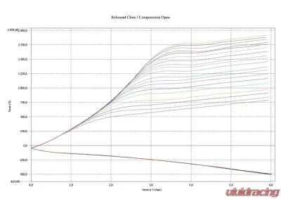 JRZ Suspension RS Pro 3 Coilovers Ferrari 458 Italia 10-16 - 45S 011 458 00 01