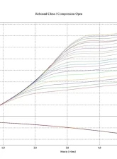 JRZ Suspension RS Pro 3 Coilovers Ferrari 458 Italia 10-16                                     - 45S 011 458 00 01 - Image 4