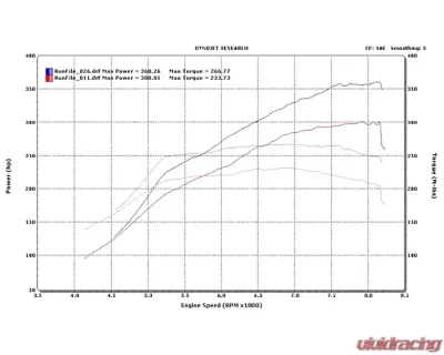Brian Crower Stage 2 Camshafts Mitsubishi EVO IV-VIII 4G63 - BC0111