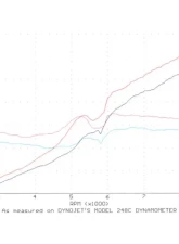 Brian Crower Stage 2 NA Camshafts Honda Acura B18C B16A B17A                                     - BC0012 - Image 2