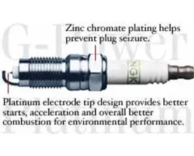 NGK Double Platinum Spark Plugs BMW E46 M3 CLEARANCE