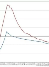 Forge Motorsport Front Mount Intercooler Kit BMW 2007-2016                                     - FMINTBM - Image 5