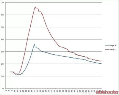 Forge Motorsport Front Mount Intercooler Kit BMW 2007-2016 - FMINTBM