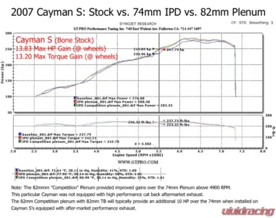 IPD Competition Intake Plenum for 82mm TB Porsche 987 Boxster 2.7L | 3.4L 2005-2008 - 87182