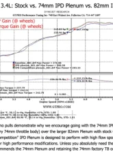 IPD Competition Intake Plenum for 82mm TB Porsche 987 Boxster 2.7L | 3.4L 2005-2008                                     - 87182 - Image 7