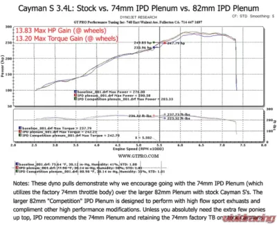 IPD Competition Intake Plenum for 82mm TB Porsche 987 Boxster 2.7L | 3.4L 2005-2008 - 87182