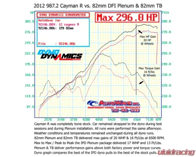 IPD Competition Intake Plenum Porsche 987.2 Cayman 3.4L 09-13 - 87482