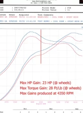IPD Intake Plenum Porsche 997.1 Turbo 07-09                                     - 97274 - Image 5