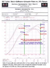 IPD Intake Plenum Porsche 997.1 Turbo 07-09                                     - 97274 - Image 6