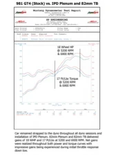 IPD Plenum Competition Plenum Porsche 981 3.8L Spyder | GT4                                     - 81482-3.8 - Image 8