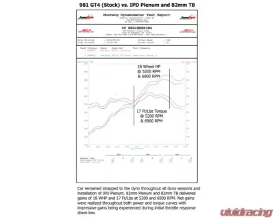 IPD Plenum Competition Plenum Porsche 981 3.8L Spyder | GT4 - 81482-3.8