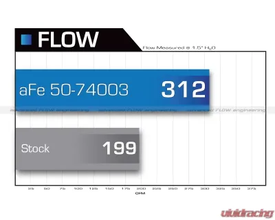 aFe Power Momentum HD PRO Dry S Stage 2-Si Intake System GMC Sierra | Chevrolet Silverado 2500/3500 Diesel V8 6.6L 06-07 - 51-74003