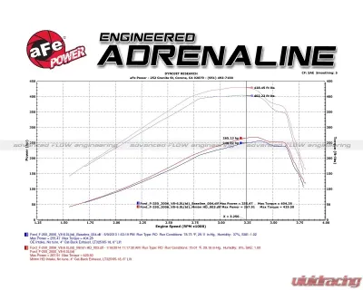 aFe Power Momentum HD Pro Dry S Stage-2 Si Intake System Ford F-250/F-350 V8 6.0L TD 03-07 - 51-73003