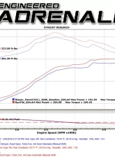 aFe Power Mach Force-Xp 2-1/2" 304 Stainless Steel Catback Exhaust System Nissan Patrol (Y61) 01-16 I6-4.8L (4-Door)                                     - 49-36115-P - Image 3