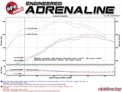 aFe Power Mach Force-Xp 2-1/2" 304 Stainless Steel Catback Exhaust System Nissan Patrol (Y61) 01-16 I6-4.8L (4-Door) - 49-36115-P