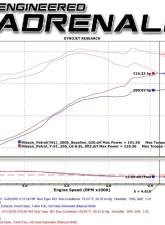 aFe Power Mach Force-Xp 2-1/2" 304 Stainless Steel Catback Exhaust System Nissan Patrol (Y61) 01-16 I6-4.8L (4-Door)                                     - 49-36115-P - Image 2