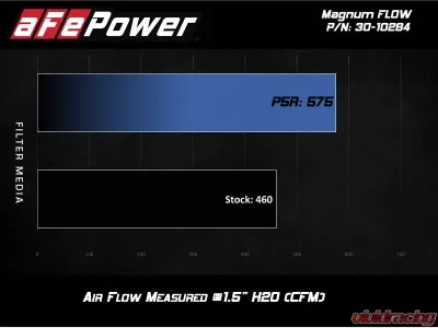 aFe Power Magnum FLOW OE Replacement Air Filter with Pro 5R Media (Pair) Land Rover Range Rover 2010-2019 - 30-10284-MA