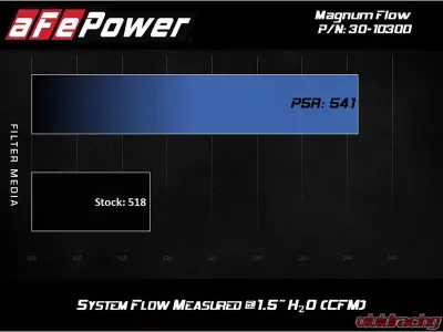 aFe Power Magnum FLOW OE Replacement Air Filter Pro 5R for Porsche 911 1984-1989 - 30-10300