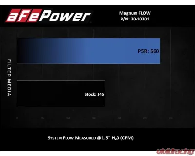 aFe Power Magnum FLOW OE Replacement Air Filter with Pro 5R Media - 30-10301