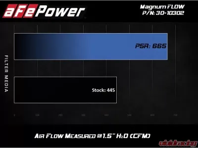 AFE Power Magnum FLOW OE Replacement Air Filter Pro 5R for Jeep Cherokee 2019-2020 - 30-10302