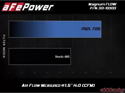 aFe Power Magnum FLOW OE Replacement Air Filter with Pro 5R Media Porsche Boxster 718 | Cayman 718 2017-2022 - 30-10303