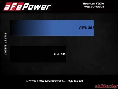 aFe Power Magnum FLOW OE Replacement Air Filter Pro 5R for Kia Soul 2012-2019 - 30-10304