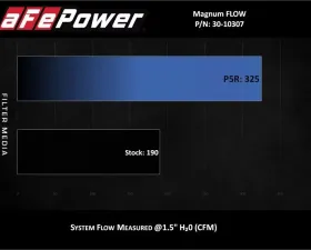 aFe Power Magnum FLOW OE Replacement Air Filter with Pro 5R Media Ford Fiesta 2014-2019