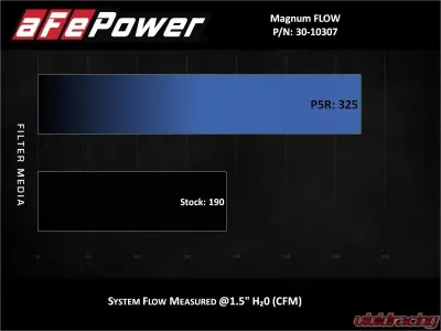 aFe Power Magnum FLOW OE Replacement Air Filter with Pro 5R Media Ford Fiesta 2014-2019 - 30-10307