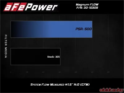 aFe Power Magnum FLOW OE Replacement Air Filter with Pro 5R Media Toyota RAV4 2013-2018 - 30-10309