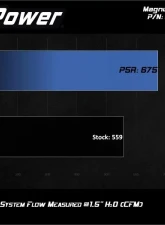 AFE Power Magnum FLOW OE Replacement Air Filter Pro 5R for Porsche 911 1973-1983                                     - 30-10311 - Image 6