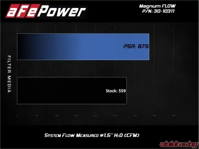 AFE Power Magnum FLOW OE Replacement Air Filter Pro 5R for Porsche 911 1973-1983 - 30-10311