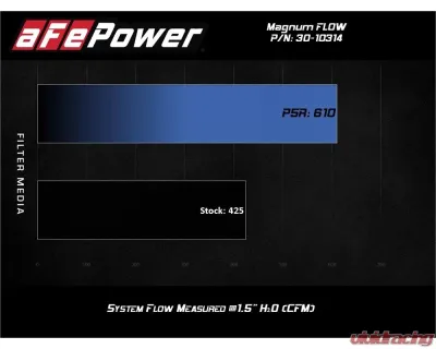 aFe Power Magnum FLOW OE Replacement Air Filter with Pro 5R Media - 30-10314
