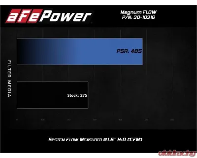 aFe Power Magnum FLOW OE Replacement Air Filter Pro 5R for Jeep Wrangler 2020-2023 - 30-10316