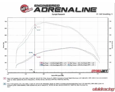 aFe Power Bladerunner GT Series Intercooler - 46-20141