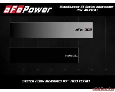 aFe Power Bladerunner GT Series Intercooler - 46-20141