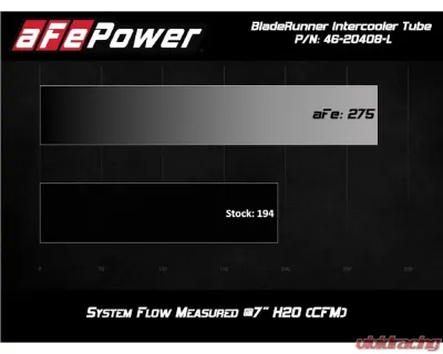 aFe Power Bladerunner 2.5" - 3" Aluminum Hot Charge Pipe (Blue) BMW G29 Z4 B58 L6 3.0L 2020-2021 - 46-20408-L