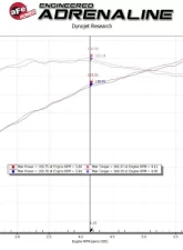 aFe Power Silver Bullet Throttle Body Spacer Kit Mazda 3 2014-2018                                     - 46-30002 - Image 5