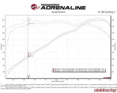 aFe Power Silver Bullet Throttle Body Spacer Kit Acura TLX V6 3.5L 2015-2023 - 46-37004