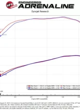 aFe Power Bladerunner GT Series Turbocharger for Dodge RAM 2500/3500 2007-2018, Billet Wheel                                     - 46-60252 - Image 7