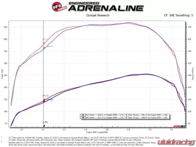 aFe Power Bladerunner GT Series Turbocharger for Dodge RAM 2500/3500 2007-2018, Billet Wheel - 46-60252