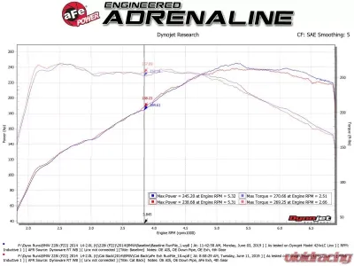 aFe Power Mach Force-XP 2-1/2" 304 Stainless Steel Catback Exhaust w/Polished Tips BMW 228i (F22 | 23) 2014-2016 - 49-36345-P