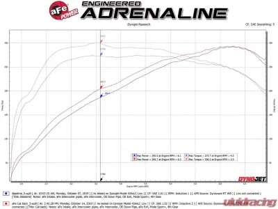 aFe Power Mach Force-Xp 3" - 2 1/2" 304 Stainless Steel Catback Exhaust System BMW F22 | F23 M235i N55 L6 3.0L 14-16 - 49-36347-B