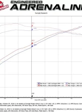 aFe Power Mach Force-XP 3" to 2-1/2" 304 Stainless Steel Axle-Back Exhaust Black BMW M235i (F22 | 23) 2014-2016                                     - 49-36348-B - Image 3