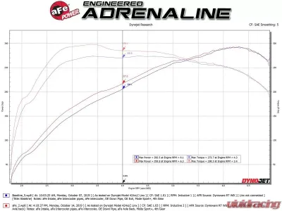 aFe Power Mach Force-XP 3" to 2-1/2" 304 Stainless Steel Axle-Back Exhaust Polished BMW M235i (F22 | 23) 2014-2016 - 49-36348-P